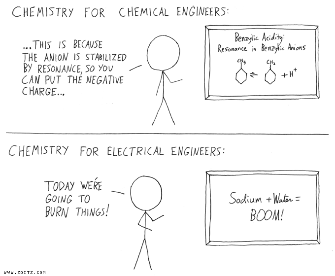 chemistry.png